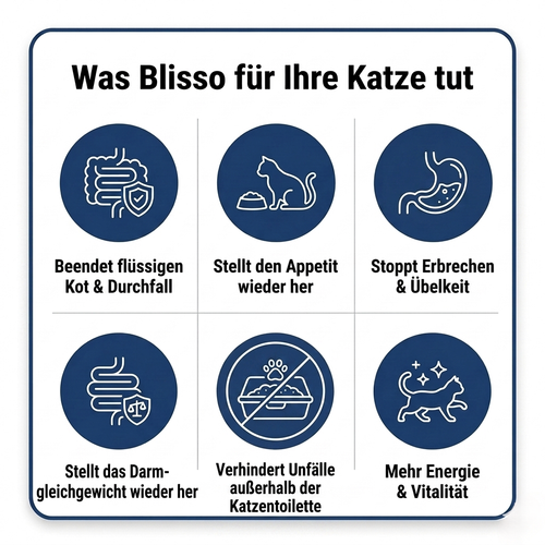 -Blisso Advanced Probiotika für Katzen